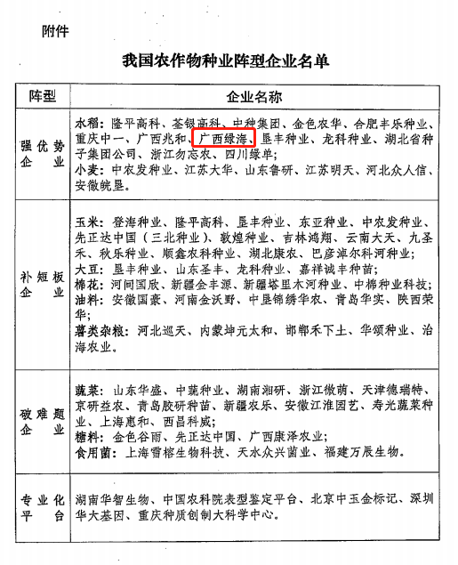 公司入選農(nóng)業(yè)農(nóng)村部農(nóng)作物種業(yè)強(qiáng)優(yōu)勢(shì)企業(yè)